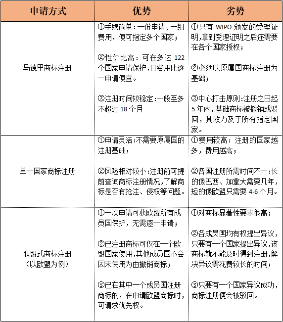 英國商標(biāo)注冊費用_英國商標(biāo)申請官費_英國商標(biāo)申請時間