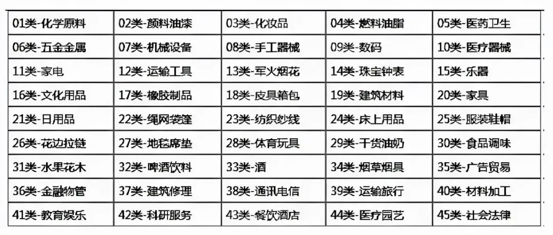 商標(biāo)注冊(cè)申請(qǐng)中可以使用嗎_商標(biāo)注冊(cè)的申請(qǐng)者可以是什么人_什么可以作為商標(biāo)申請(qǐng)注冊(cè)