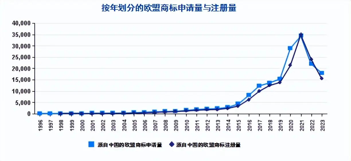 歐盟商標(biāo)注冊證_歐盟商標(biāo)局注冊條件_歐盟商標(biāo)注冊局