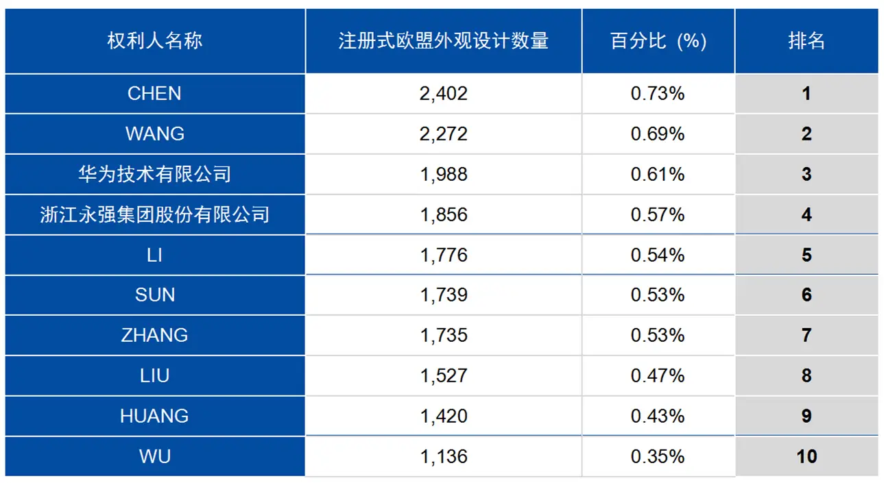 歐盟商標(biāo)局注冊條件_歐盟商標(biāo)注冊局_歐盟商標(biāo)注冊證