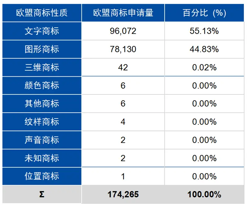 歐盟商標(biāo)注冊證_歐盟商標(biāo)注冊局_歐盟商標(biāo)局注冊條件