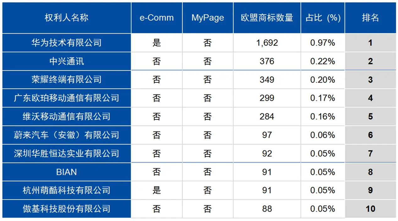 歐盟商標(biāo)注冊局_歐盟商標(biāo)局注冊條件_歐盟商標(biāo)注冊證