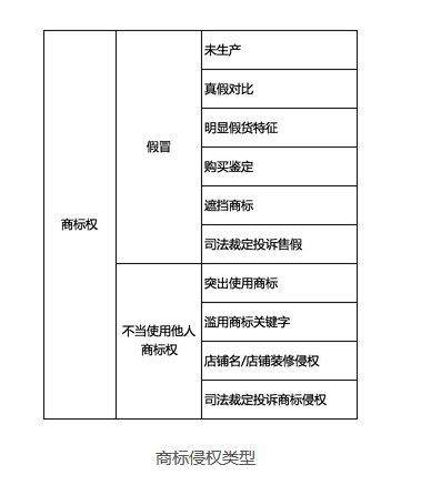 淘寶商標(biāo)申請(qǐng)認(rèn)證_商標(biāo)認(rèn)證淘寶申請(qǐng)書(shū)怎么寫(xiě)_商標(biāo)認(rèn)證淘寶申請(qǐng)?jiān)趺磳?xiě)