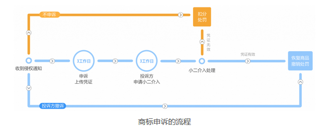 商標(biāo)認(rèn)證淘寶申請(qǐng)?jiān)趺磳?xiě)_商標(biāo)認(rèn)證淘寶申請(qǐng)書(shū)怎么寫(xiě)_淘寶商標(biāo)申請(qǐng)認(rèn)證